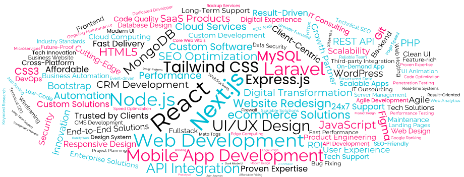 Word Map